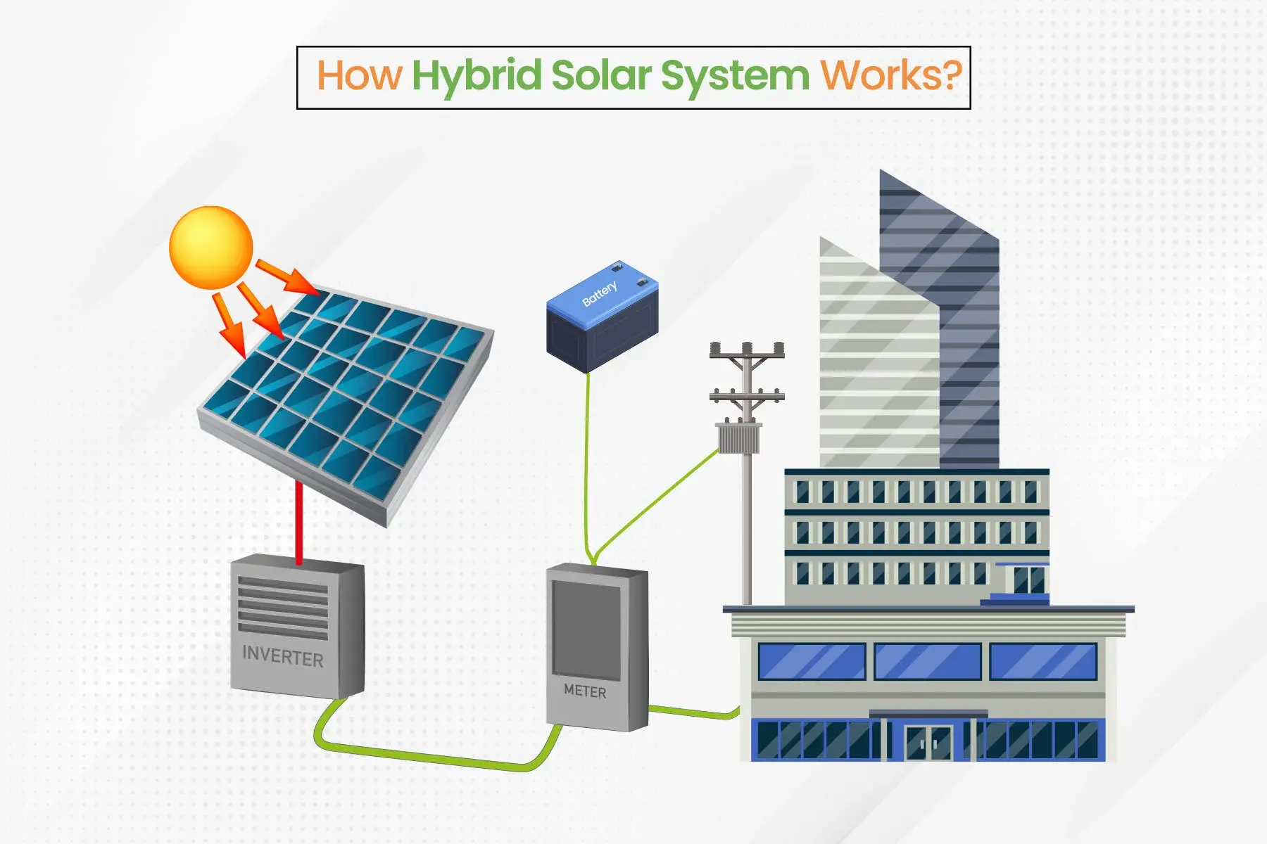 Solar hybrid system