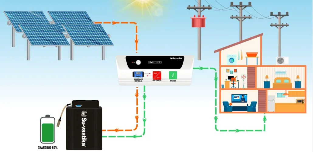 Solar off grid